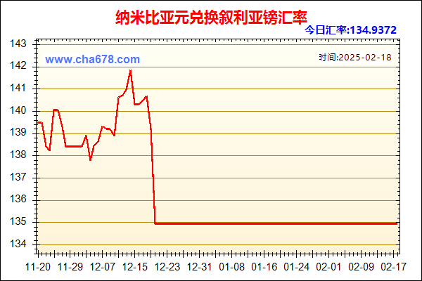 纳米比亚元兑人民币汇率走势图