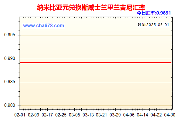 纳米比亚元兑人民币汇率走势图