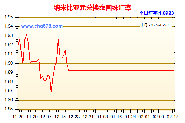 纳米比亚元兑人民币汇率走势图