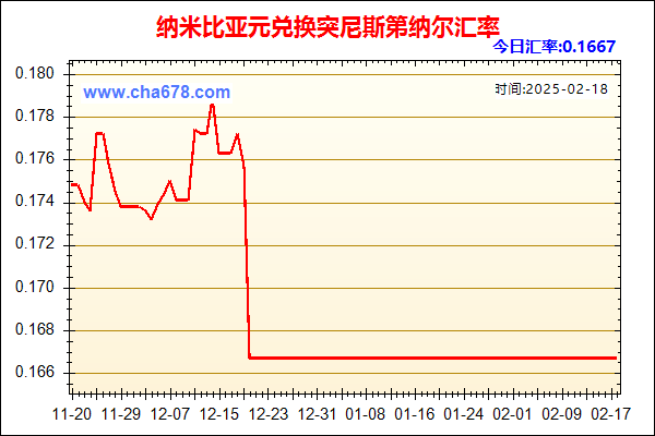 纳米比亚元兑人民币汇率走势图