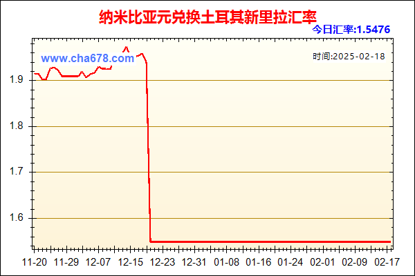 纳米比亚元兑人民币汇率走势图