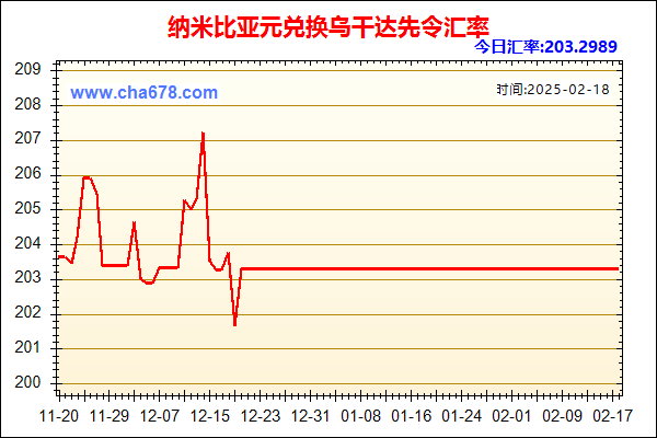 纳米比亚元兑人民币汇率走势图