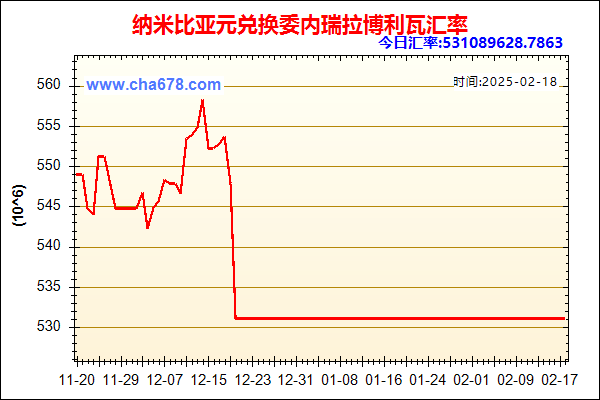 纳米比亚元兑人民币汇率走势图