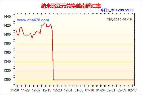 纳米比亚元兑人民币汇率走势图