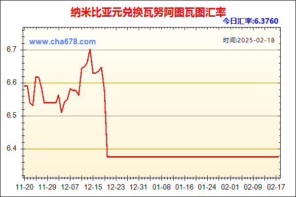 纳米比亚元兑人民币汇率走势图