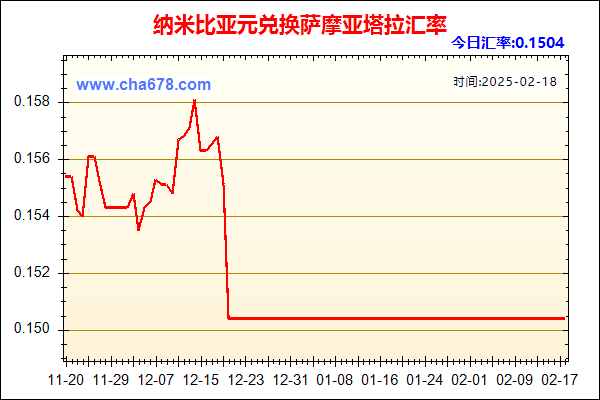 纳米比亚元兑人民币汇率走势图