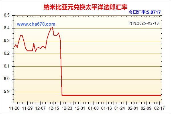 纳米比亚元兑人民币汇率走势图