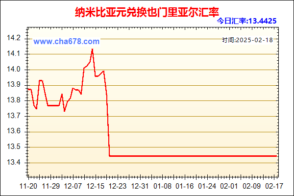 纳米比亚元兑人民币汇率走势图