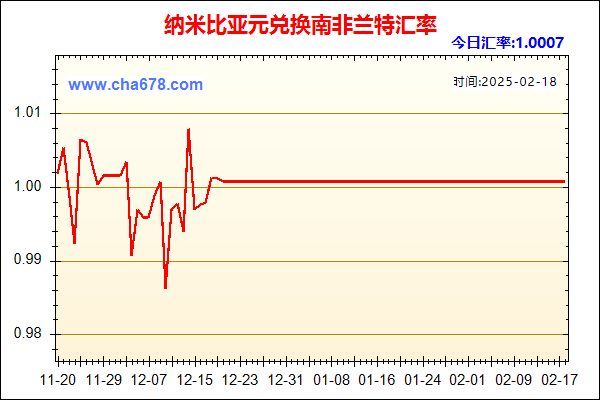 纳米比亚元兑人民币汇率走势图