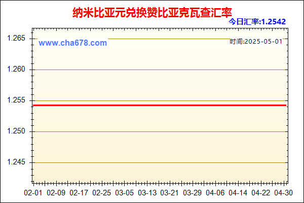 纳米比亚元兑人民币汇率走势图