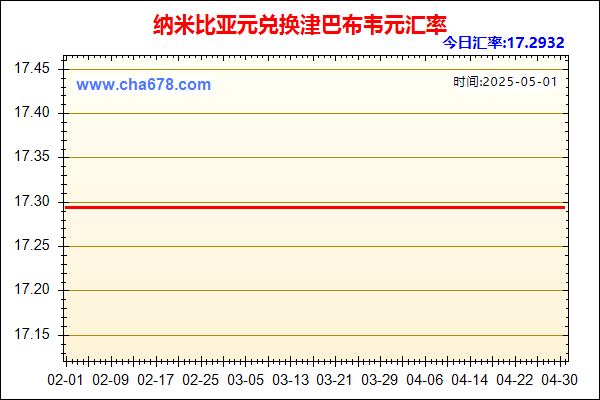 纳米比亚元兑人民币汇率走势图