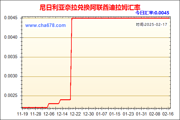 尼日利亚奈拉兑人民币汇率走势图