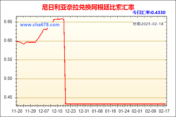 尼日利亚奈拉兑人民币汇率走势图