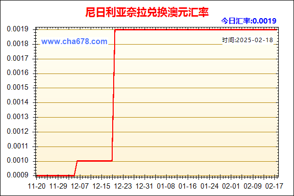 尼日利亚奈拉兑人民币汇率走势图