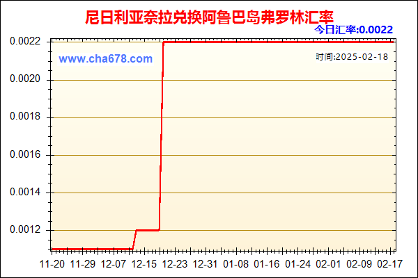 尼日利亚奈拉兑人民币汇率走势图