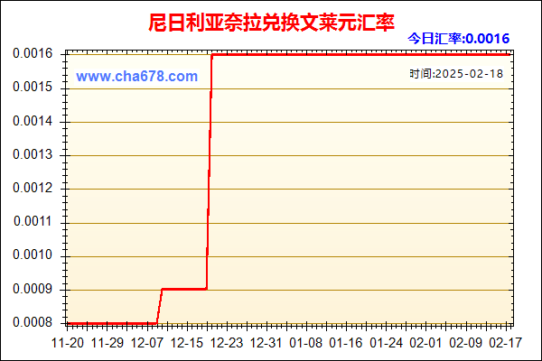 尼日利亚奈拉兑人民币汇率走势图