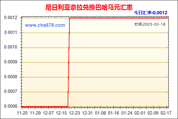 尼日利亚奈拉兑人民币汇率走势图