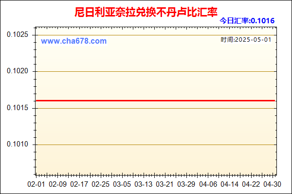 尼日利亚奈拉兑人民币汇率走势图