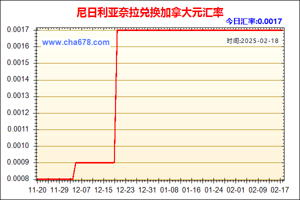 尼日利亚奈拉兑人民币汇率走势图