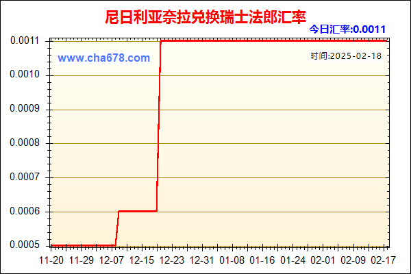 尼日利亚奈拉兑人民币汇率走势图