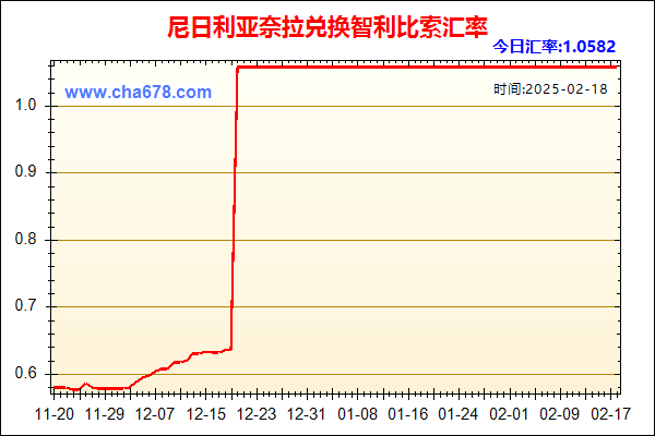 尼日利亚奈拉兑人民币汇率走势图