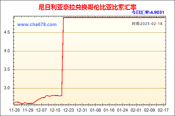 尼日利亚奈拉兑人民币汇率走势图