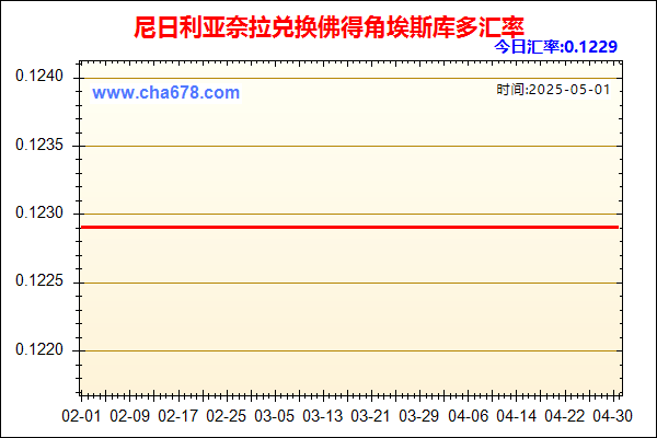 尼日利亚奈拉兑人民币汇率走势图