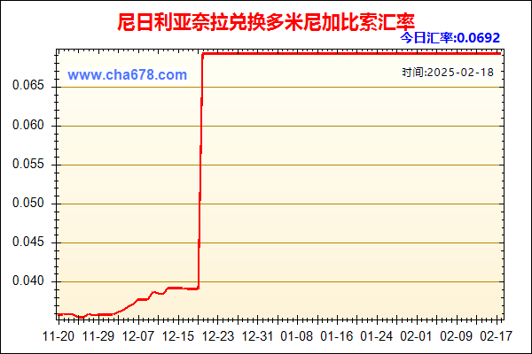 尼日利亚奈拉兑人民币汇率走势图