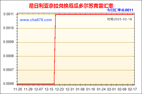 尼日利亚奈拉兑人民币汇率走势图