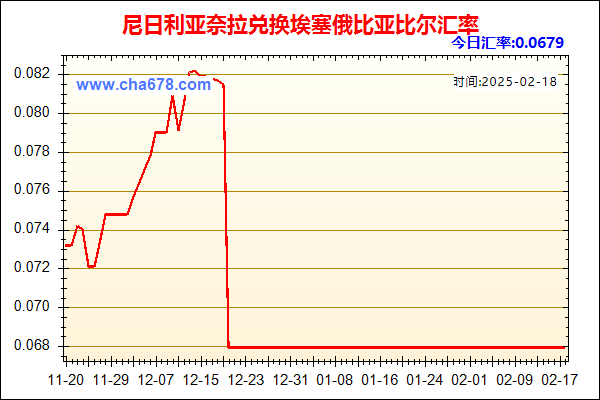 尼日利亚奈拉兑人民币汇率走势图