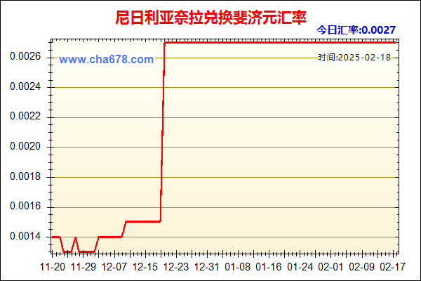 尼日利亚奈拉兑人民币汇率走势图