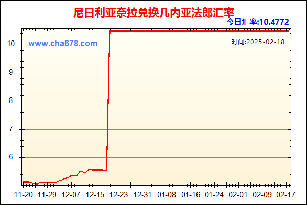 尼日利亚奈拉兑人民币汇率走势图