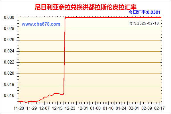 尼日利亚奈拉兑人民币汇率走势图