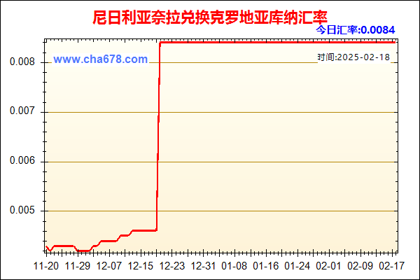 尼日利亚奈拉兑人民币汇率走势图