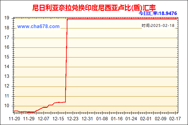 尼日利亚奈拉兑人民币汇率走势图