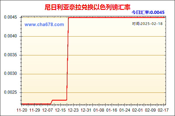 尼日利亚奈拉兑人民币汇率走势图