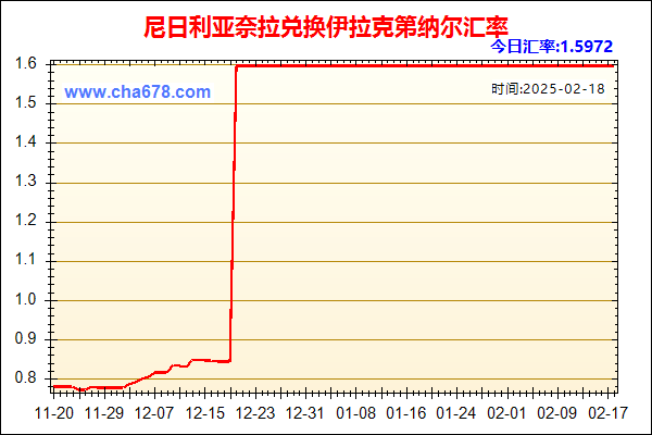 尼日利亚奈拉兑人民币汇率走势图