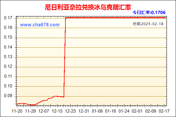 尼日利亚奈拉兑人民币汇率走势图