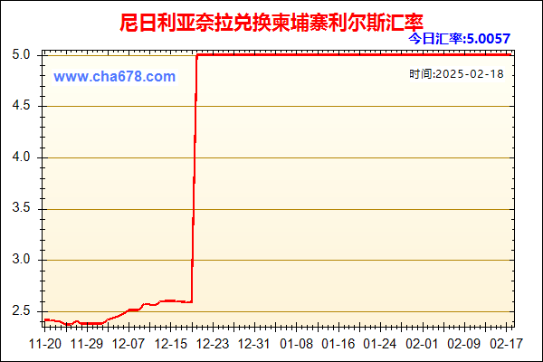 尼日利亚奈拉兑人民币汇率走势图