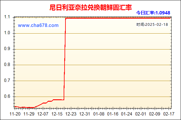 尼日利亚奈拉兑人民币汇率走势图