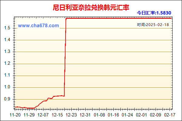 尼日利亚奈拉兑人民币汇率走势图