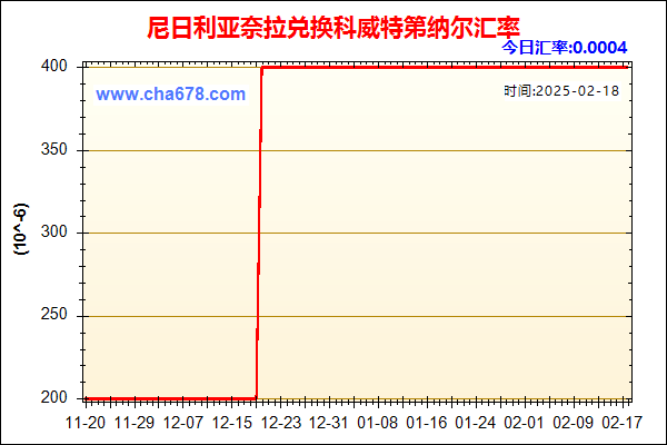 尼日利亚奈拉兑人民币汇率走势图