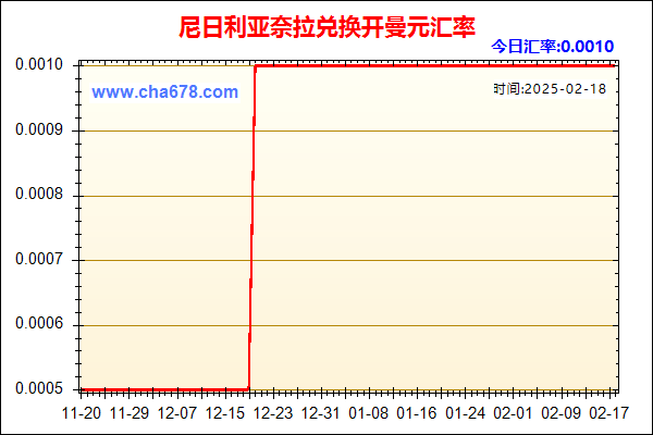 尼日利亚奈拉兑人民币汇率走势图