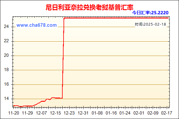 尼日利亚奈拉兑人民币汇率走势图