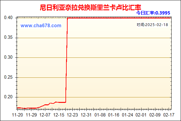 尼日利亚奈拉兑人民币汇率走势图