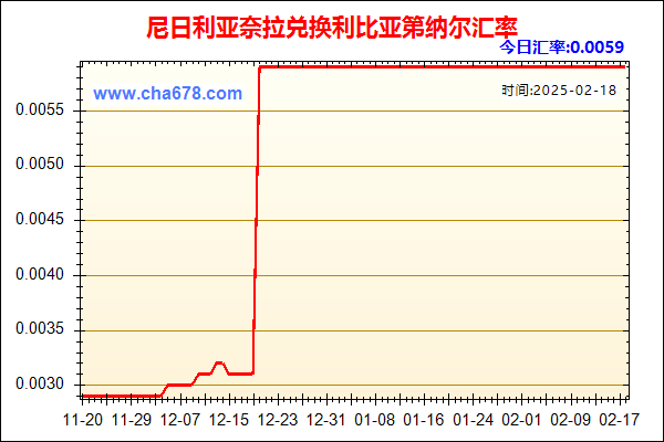 尼日利亚奈拉兑人民币汇率走势图