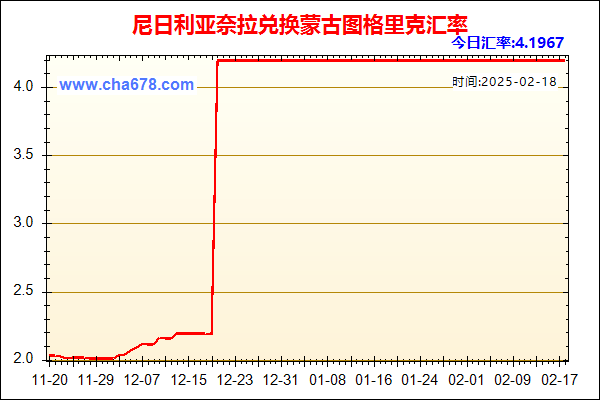 尼日利亚奈拉兑人民币汇率走势图