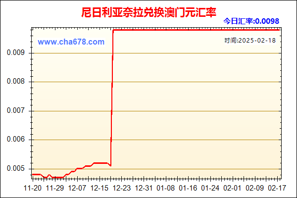 尼日利亚奈拉兑人民币汇率走势图