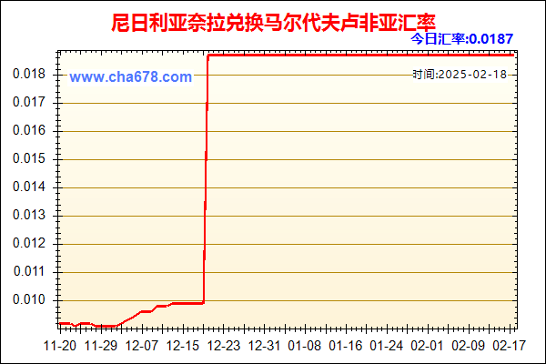 尼日利亚奈拉兑人民币汇率走势图