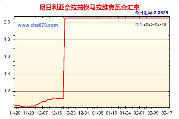 尼日利亚奈拉兑人民币汇率走势图